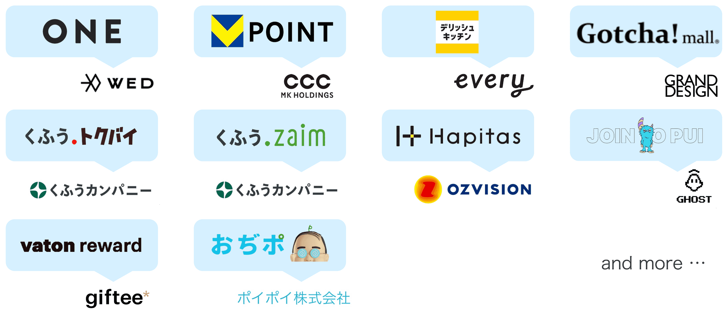 メーカー様側のキャンペーン実施の流れ