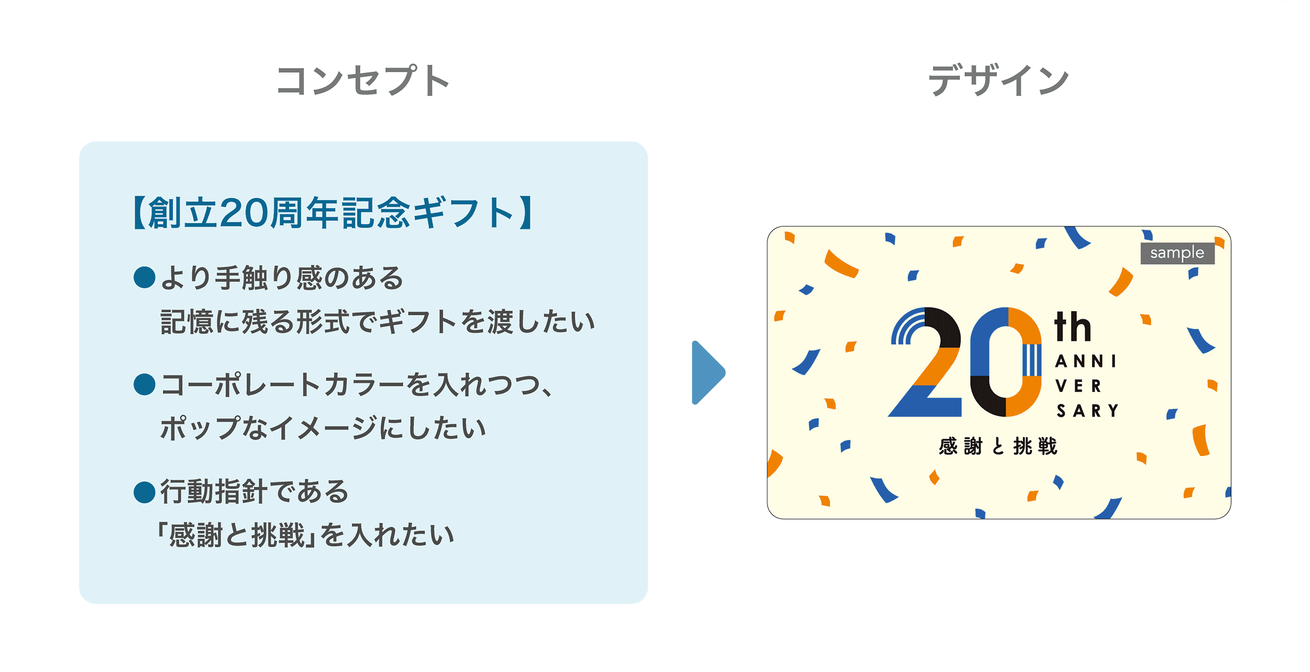 デザインの企画・制作
