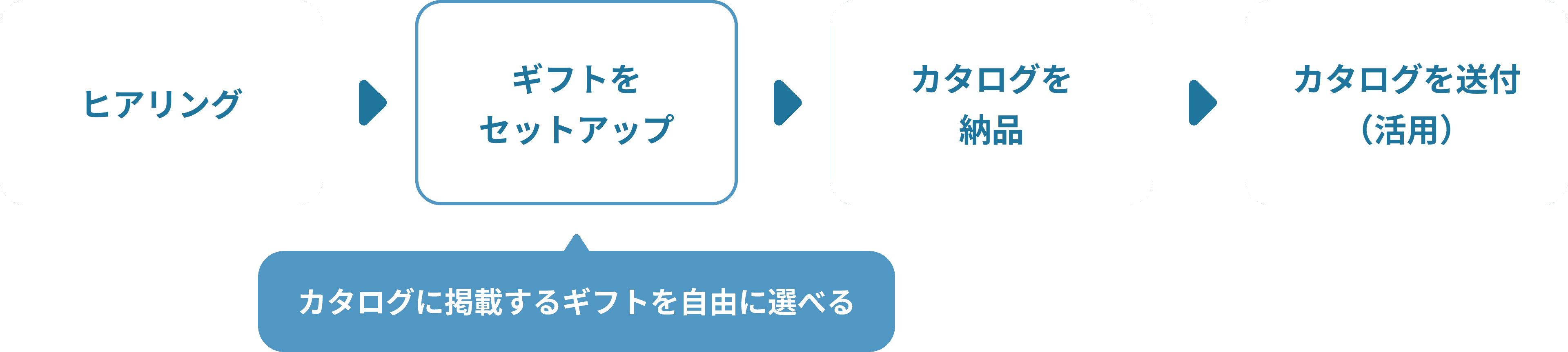 オリジナルカタログギフト