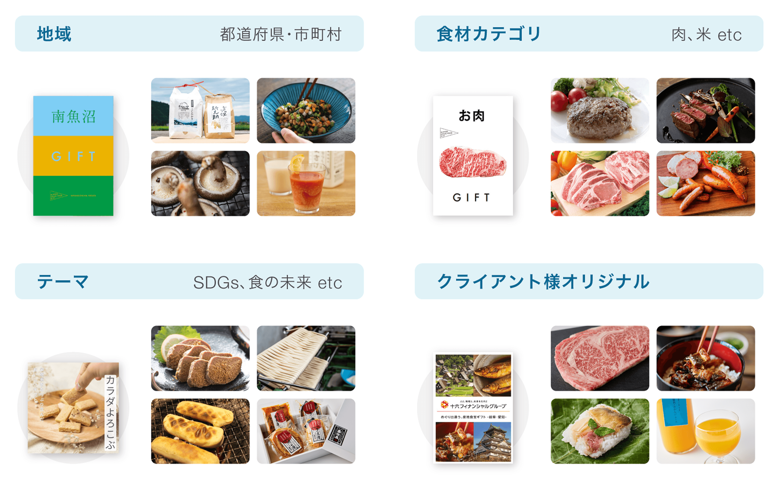 NIPPON LOCAL FOOD GIFTとは