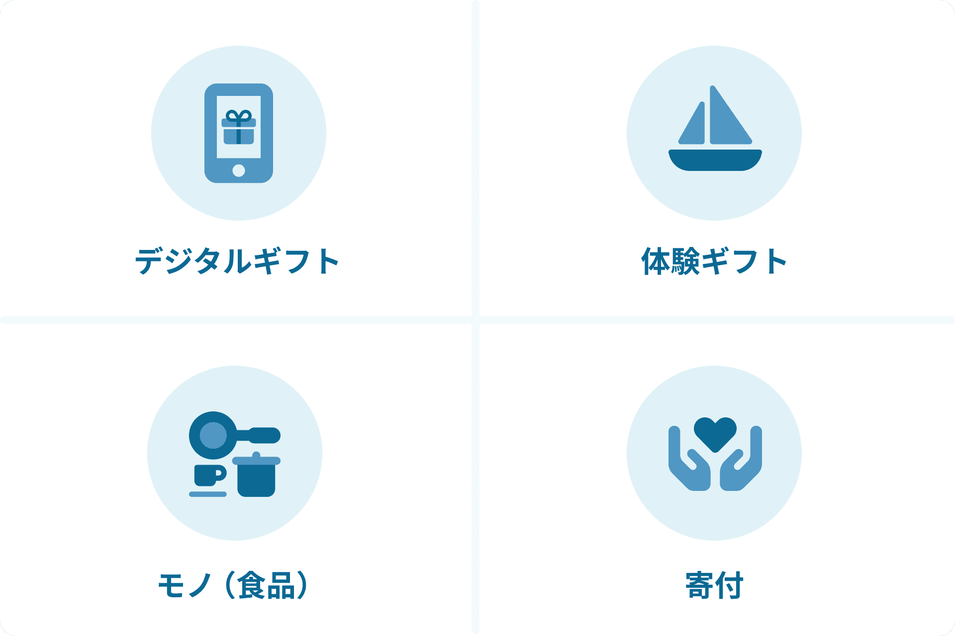 カタログギフトとは