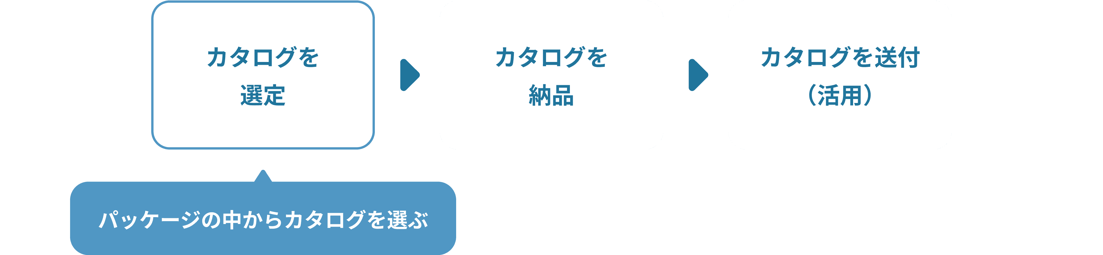 gifteeカタログギフト