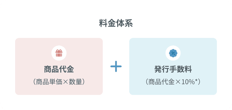 料金体系