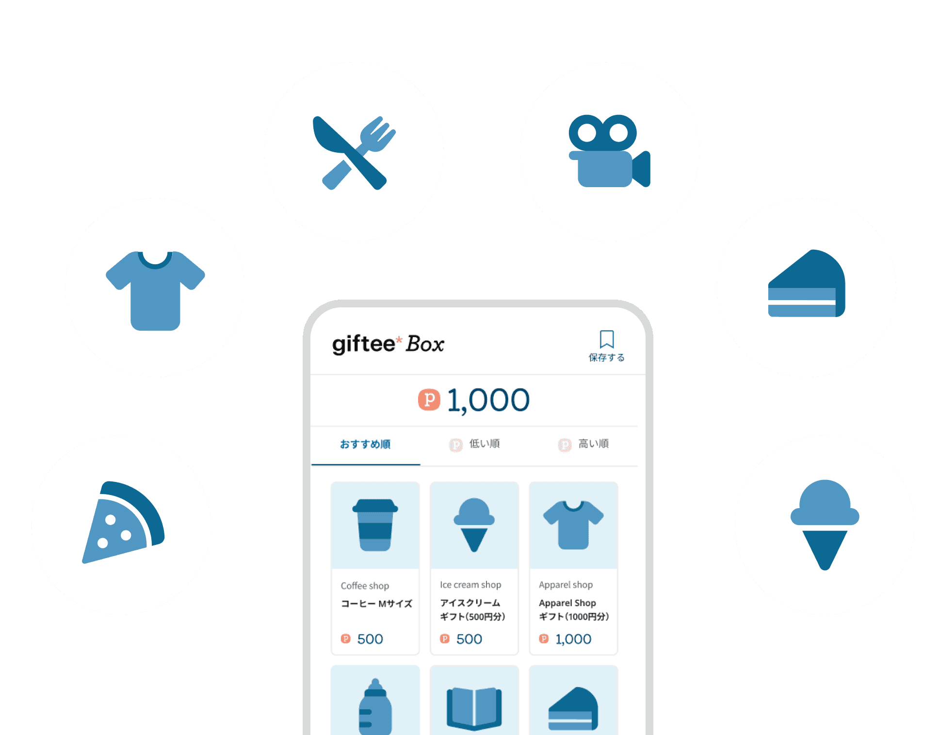 ユーザーが好きな商品を自由にえらべる