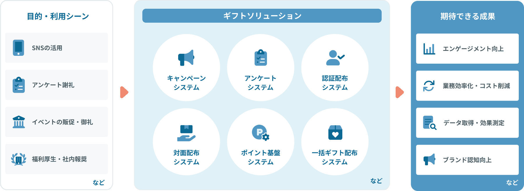 ソリューション概要