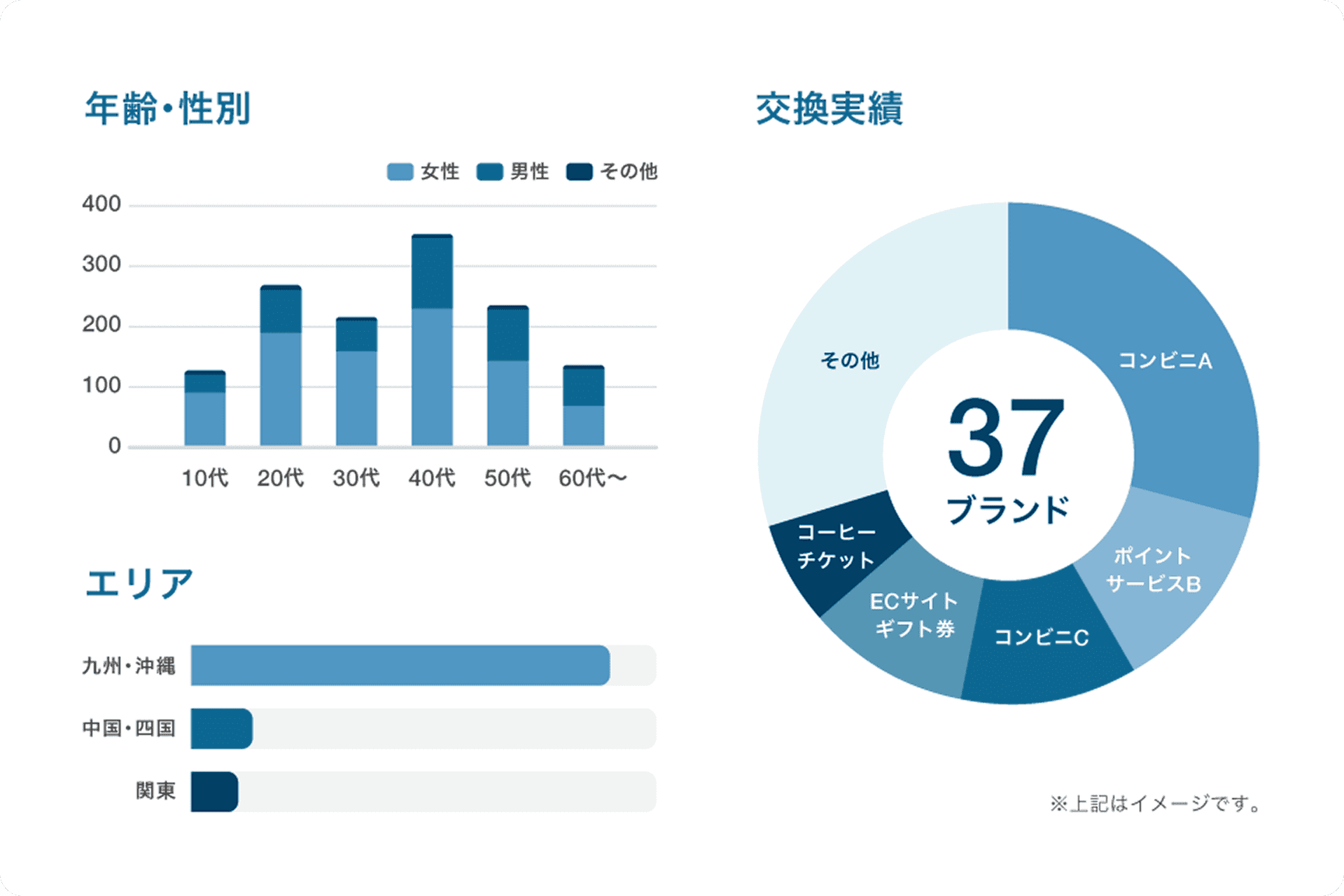 ユーザー分析レポート