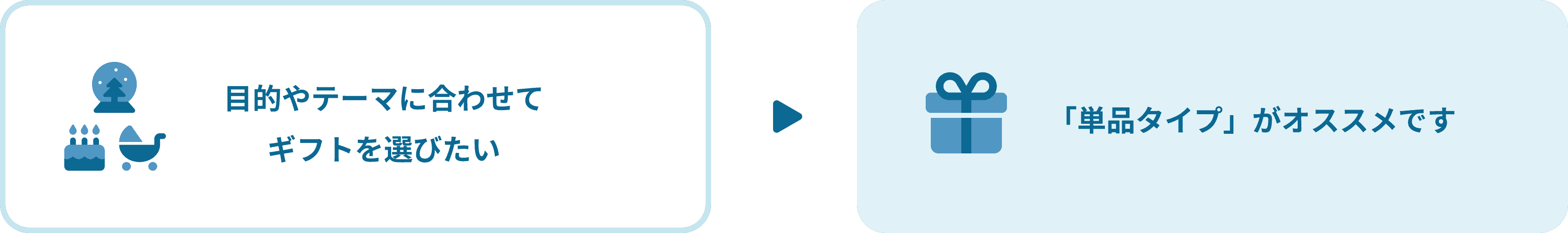 目的やテーマに合わせてギフトを選びたい場合