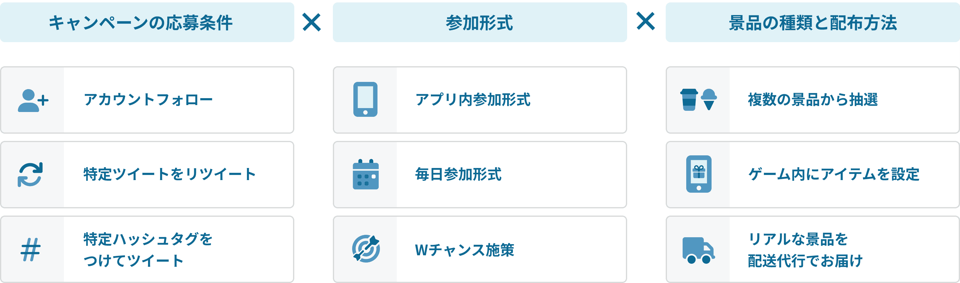 X（旧Twitter）キャンペーン組合せ