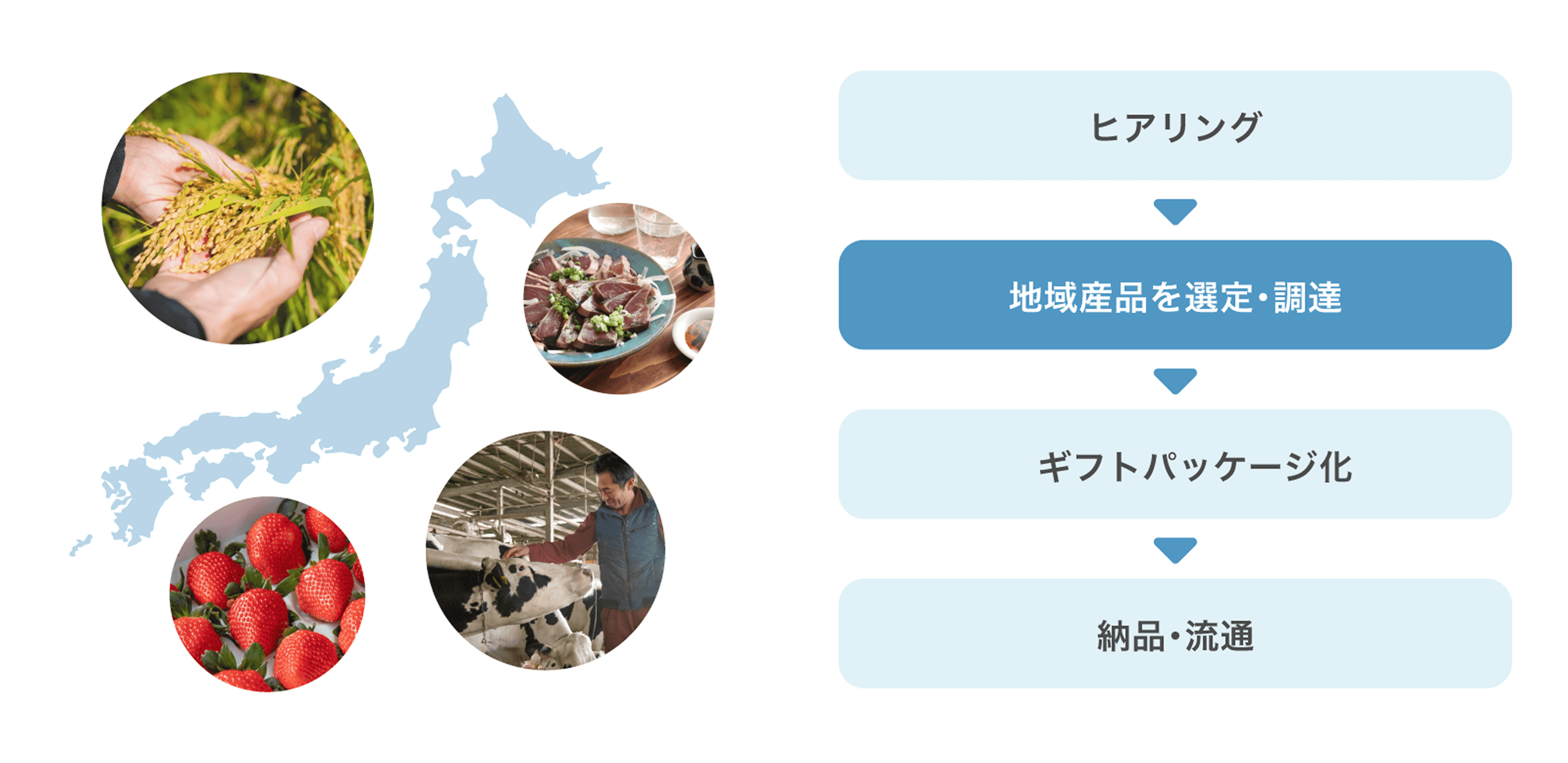 カスタマイズ型