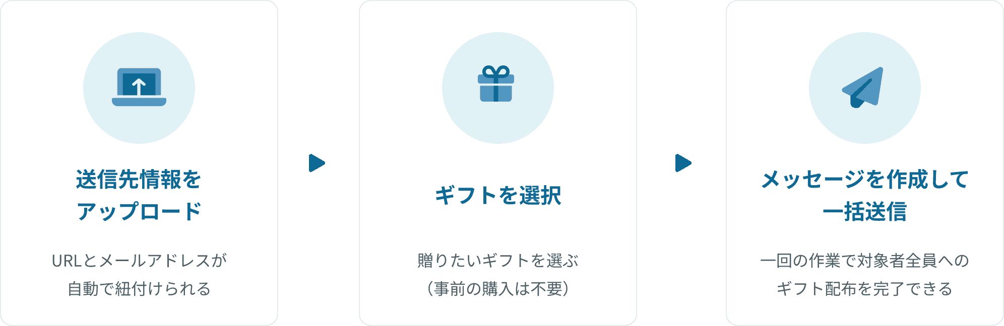 giftee Portでのメール配信作業