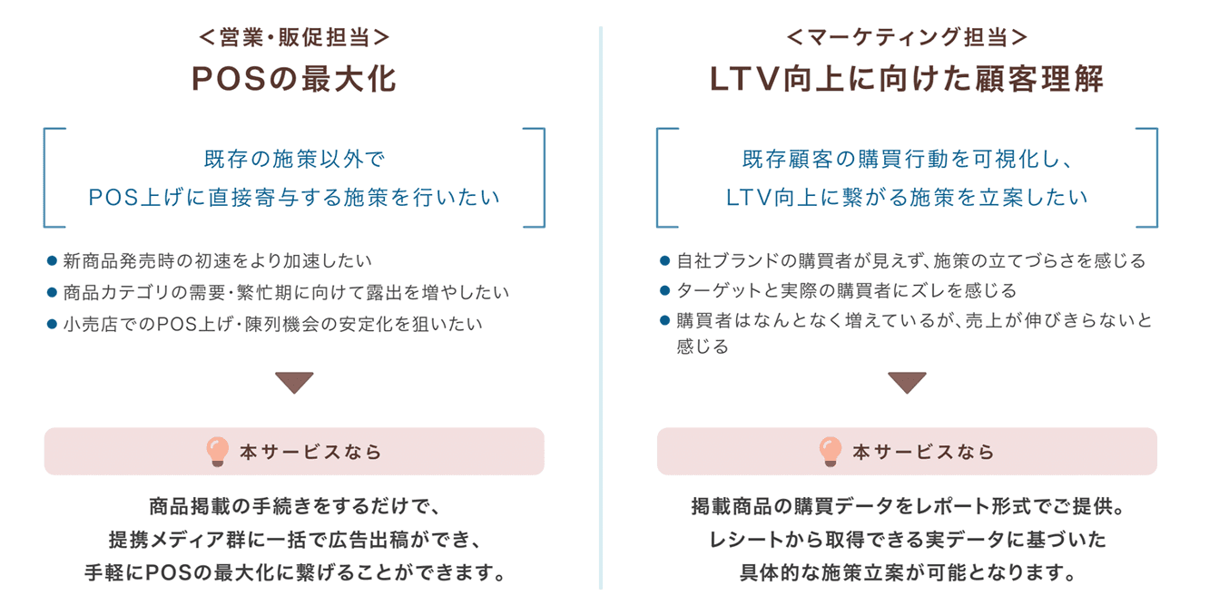 ご担当者様ミッション別の課題解決例
