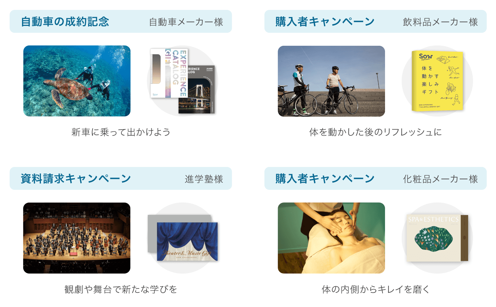 顧客向けのキャンペーン施策の特典として