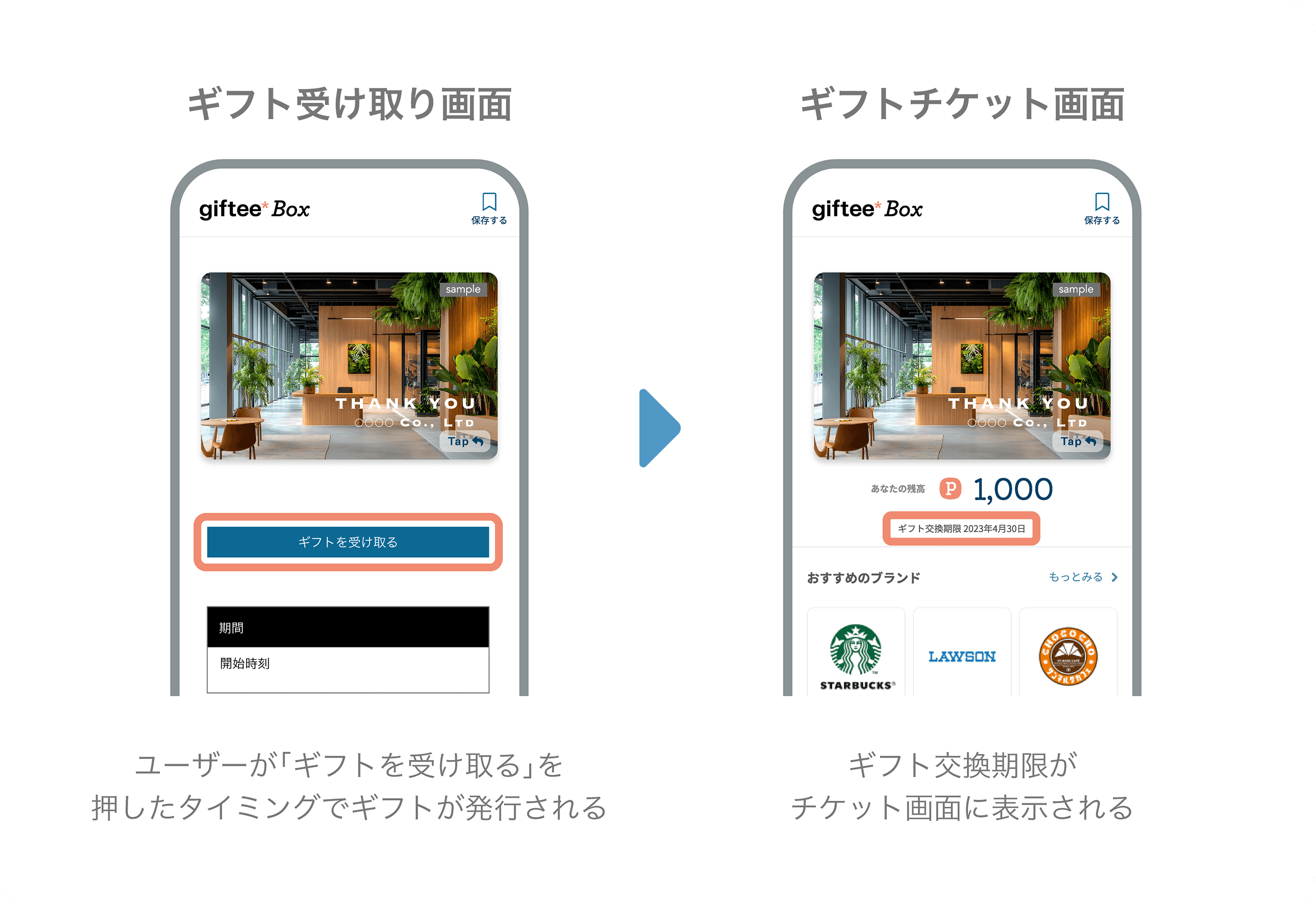 ギフトの遅延発行