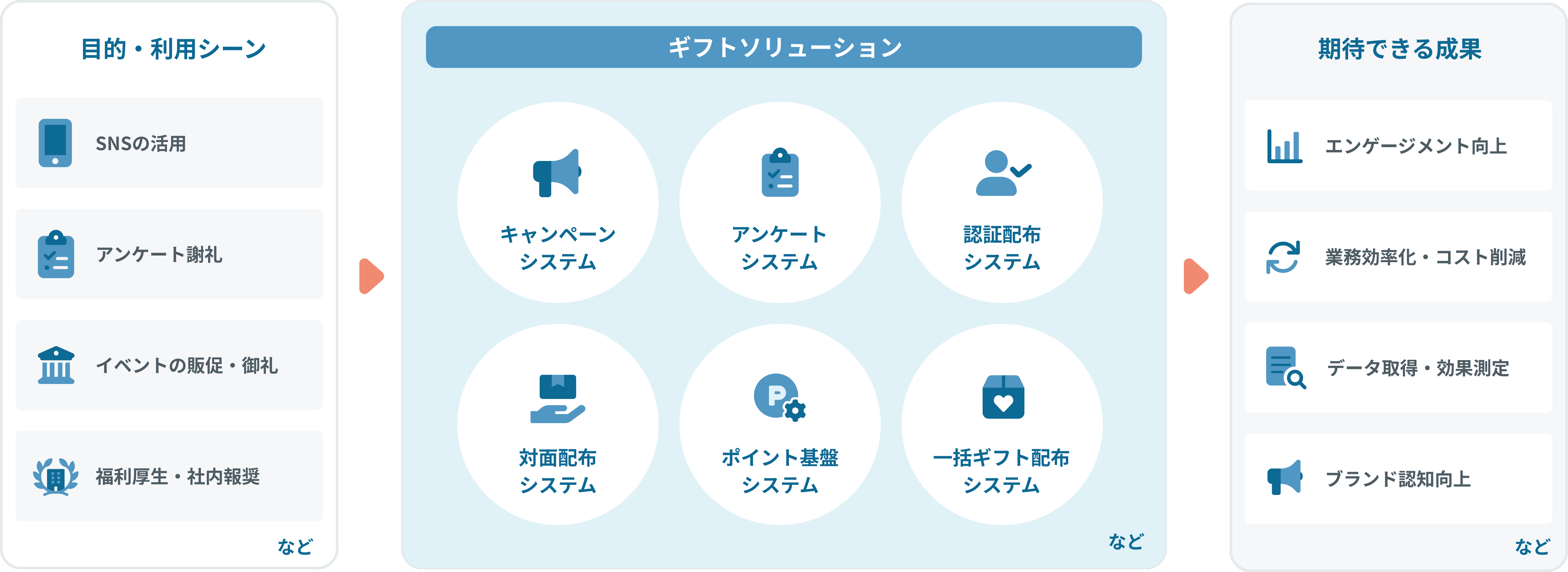 ソリューション一覧